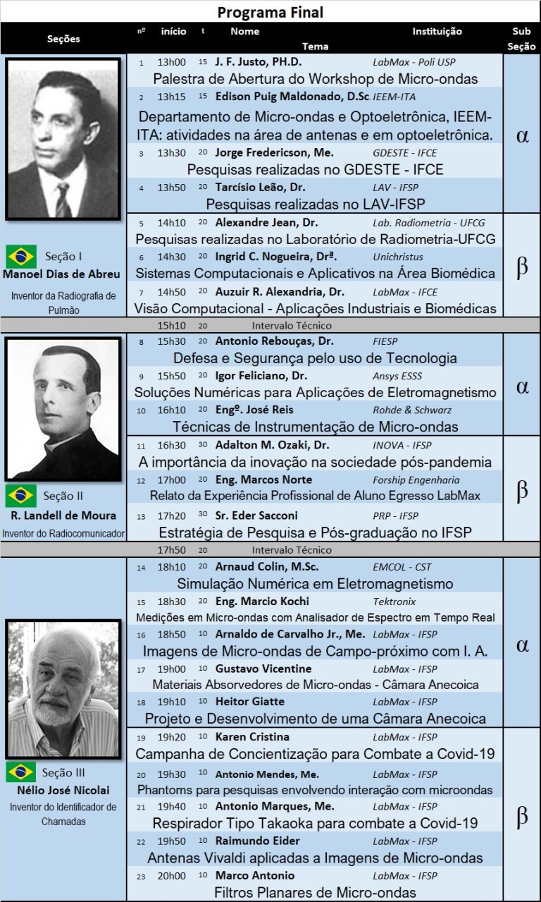 7 WMO Agenda