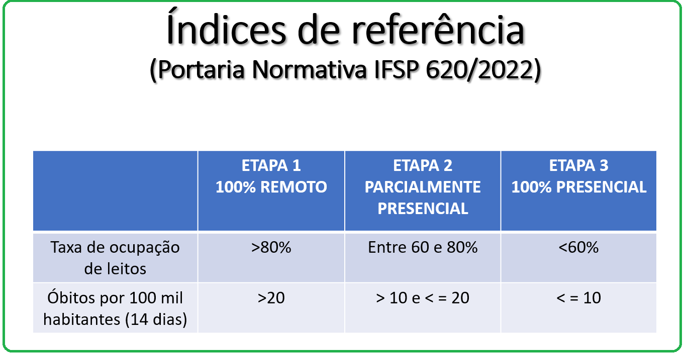 indices de referencia