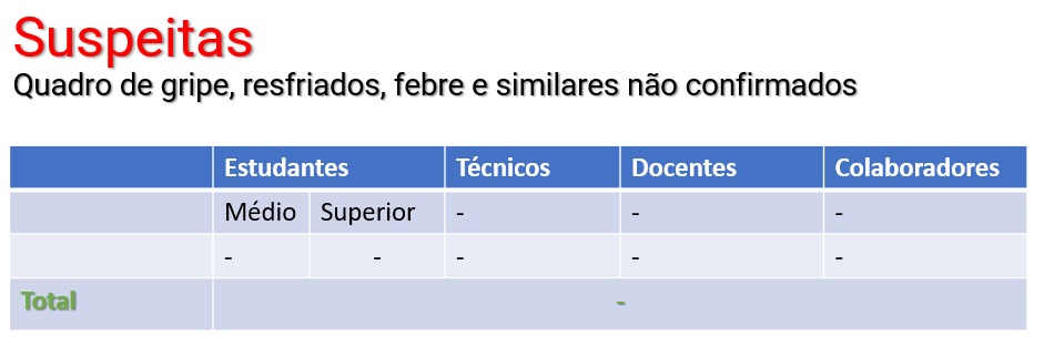 suspeitas 28 11