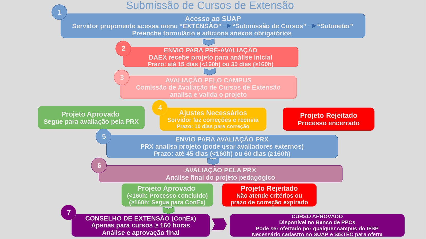 fluxogramas page 0003