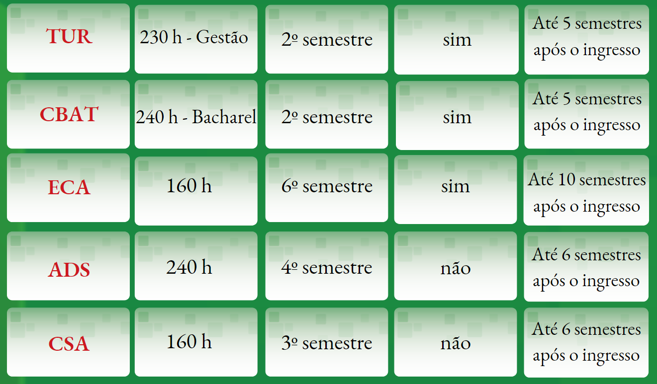 Exigências gerais Cursos Superiores ok