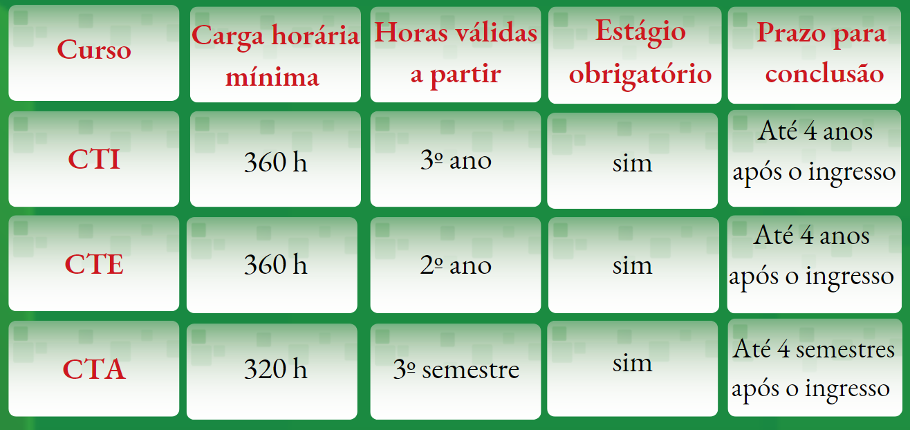 Exigências gerais Cursos técnicos