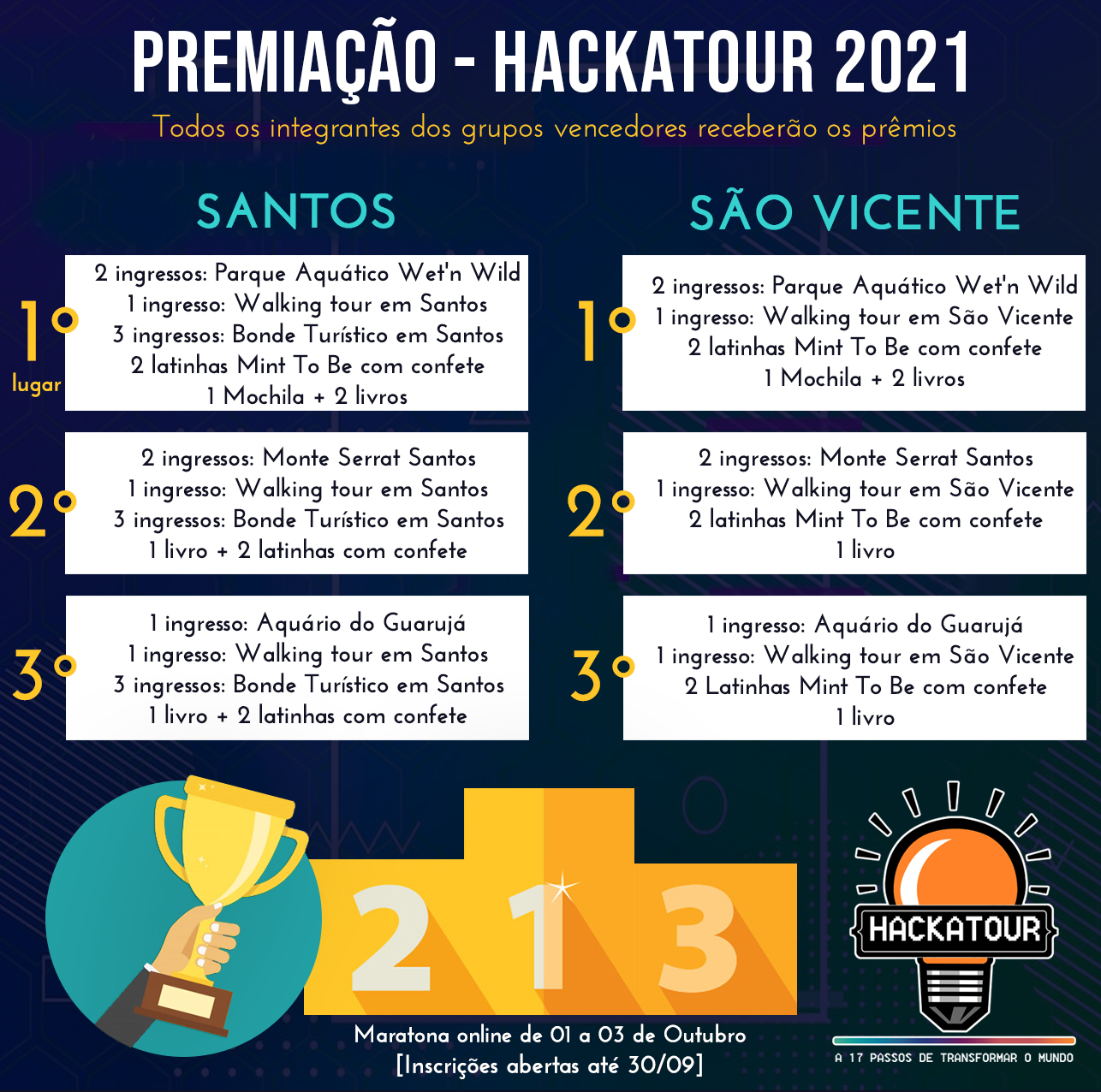 PREMIAÇÃO 1