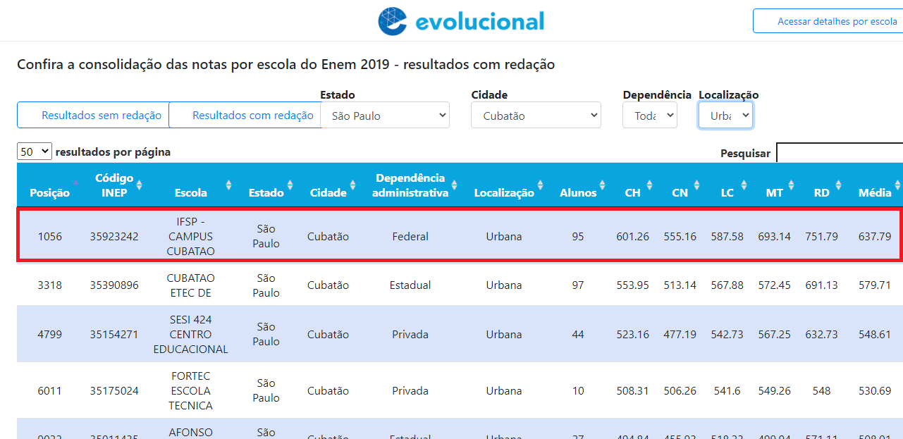 enem cubatao