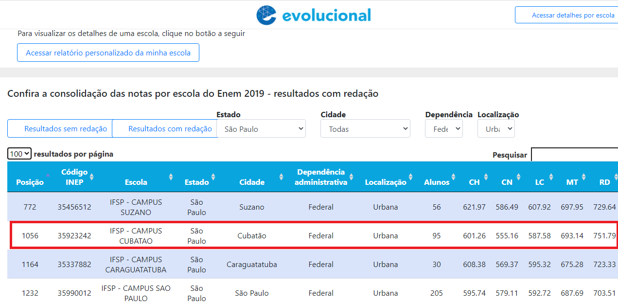 enem federal