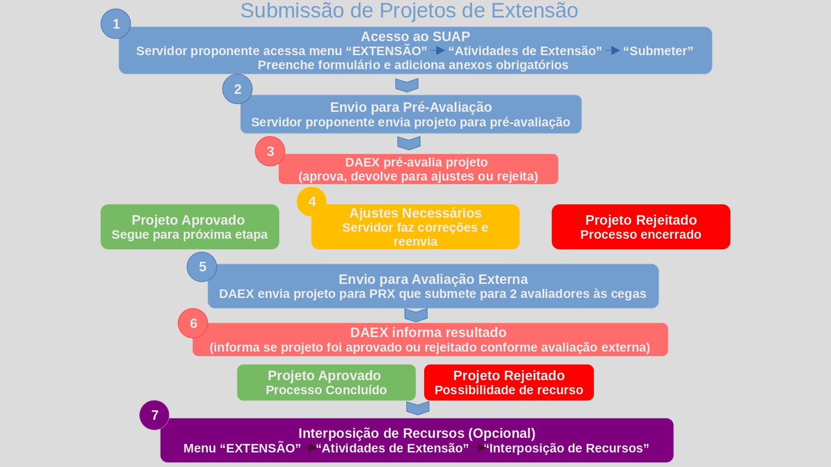 fluxogramas page 0001