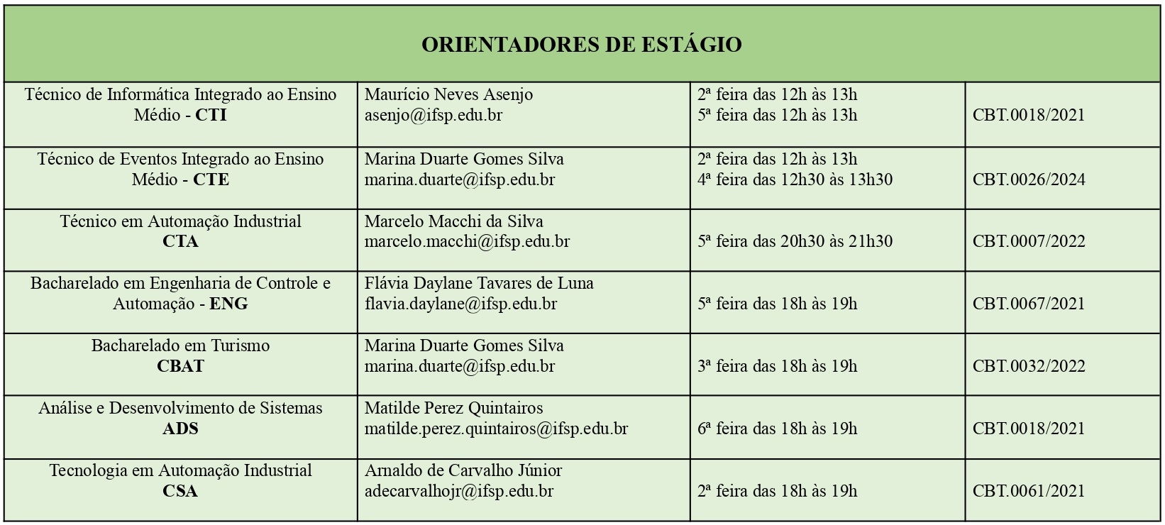 ORIENTADOR DE ESTÁGIO TEC e BACH 15 09 25 2