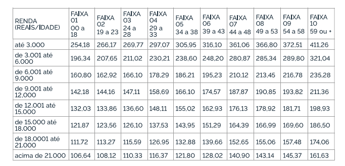 valores ressarcimento